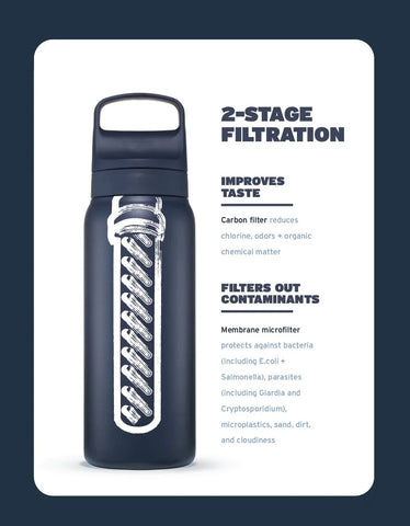 LifeStraw Go Series Stainless Steel 24 oz