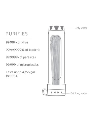 LifeStraw Peak Series Gravity Purifier with virus removal
