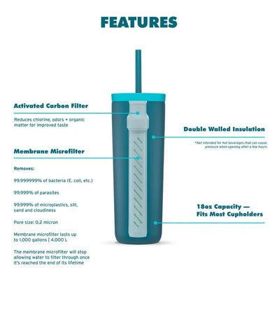 Pool Party 2-pack LifeStraw Go Series Tumbler