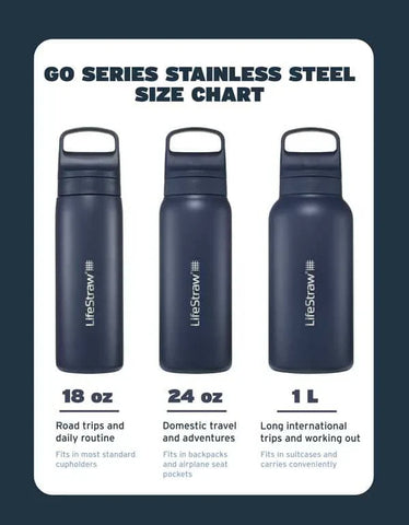 LifeStraw Go Series Stainless Steel 18 oz