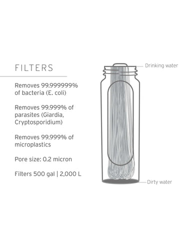 LifeStraw Peak Series Gravity Filter System – 8L
