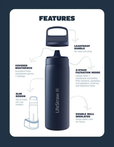 LifeStraw Go Series Stainless Steel 18 oz