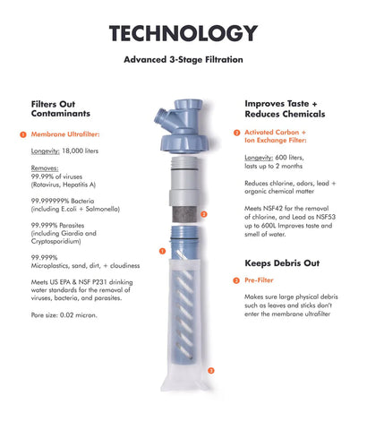 LifeStraw Escape