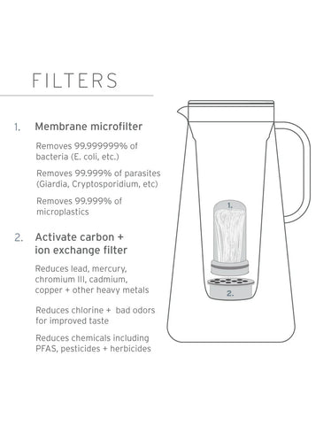 LifeStraw Home 10-Cup