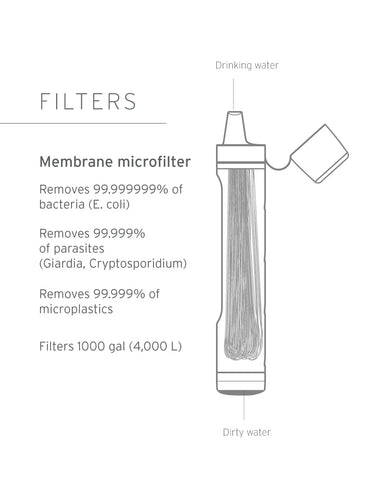 Four-ever ready 4-Pack Straw