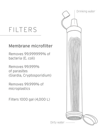 LifeStraw Personal Water Filter Straw