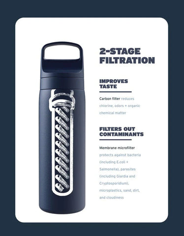 LifeStraw Go Series Stainless Steel 18 oz